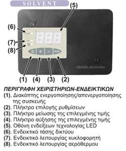 Προγραμματιζόμενος Χωνευτός Θερμοστάτης Μαύρος